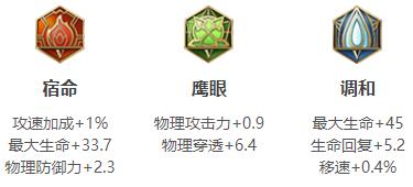 王者荣耀2024夏侯惇最强六神装出装顺序解析
