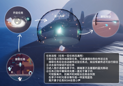 欧若拉季任务全攻略：轻松通关指南