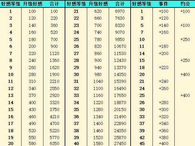 灵魂潮汐角色强度排行深度解析：T0、T1、ex角色全面盘点与培养策略