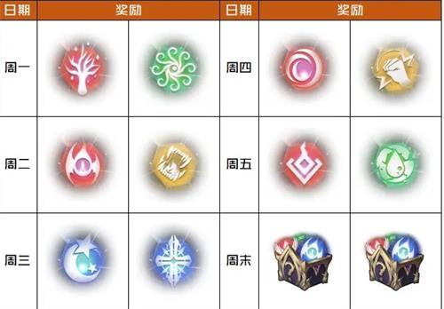 爆裂魔女弃神魔纹副本通关攻略：队伍配置与打法技巧