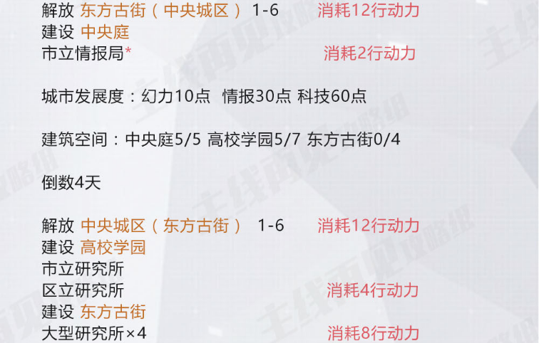 永远的7日之都安托涅瓦支线任务通关攻略详解
