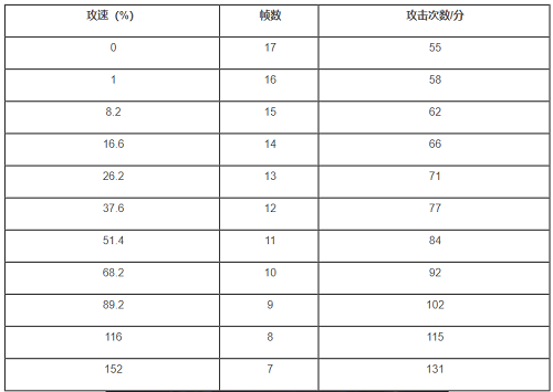 王者荣耀澜的攻速阈值与实战技巧全解析
