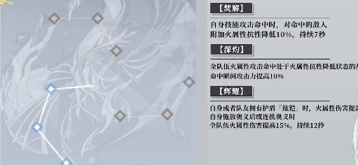 深空之眼陵光神格怎么选