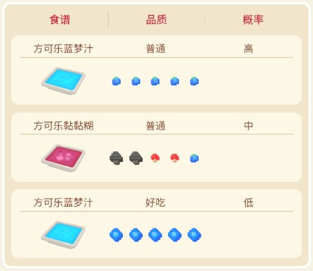 瓦斯弹精灵玩法全攻略：从进化到技能搭配，助你轻松掌握