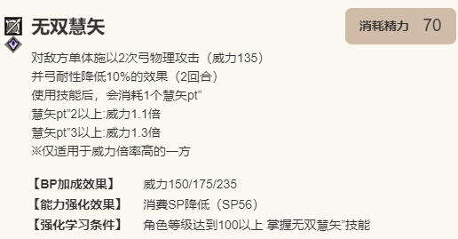 歧路旅人大陆的霸者圣炎的指引限定角色修吉布厉害吗？