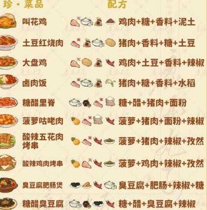 桃源深处有人家食来运转菜谱全记录