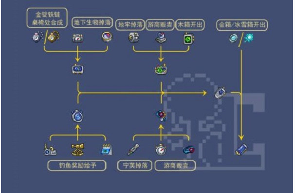 泰拉瑞亚深度计的获取方法与实用功能详解