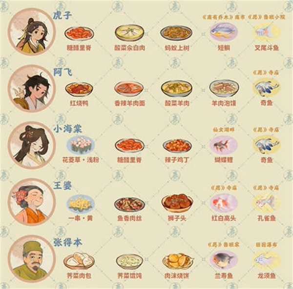 桃源深处有人家：居民喜好清单大公开