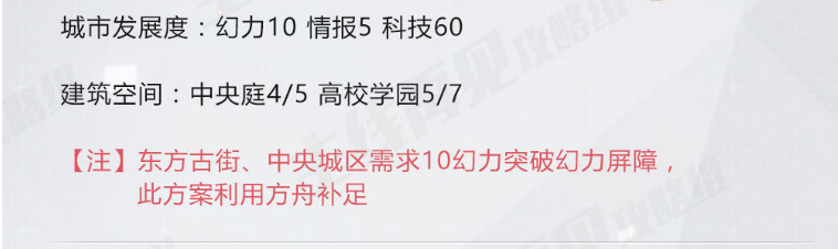 永远的7日之都安托涅瓦支线任务通关攻略详解