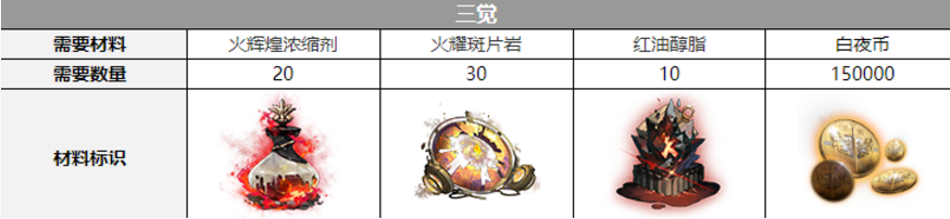 白夜极光芭芭拉觉醒材料有哪些-芭芭拉觉醒材料一览