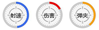 王牌战争中M4A1的威力有多大