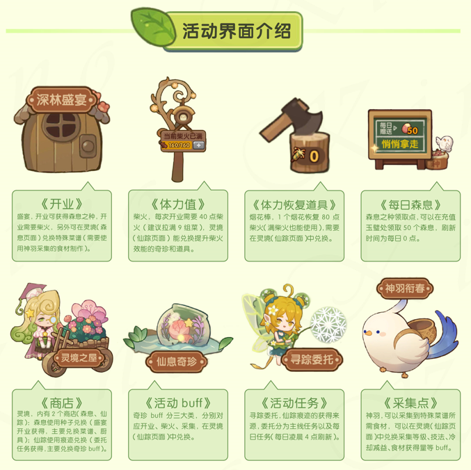 爆炒江湖莺啼绿野活动全攻略