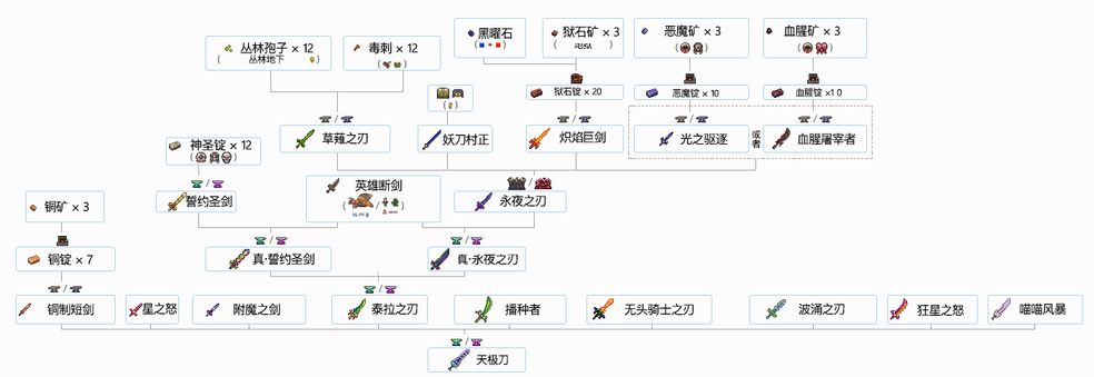 泰拉瑞亚合成表mod使用全攻略