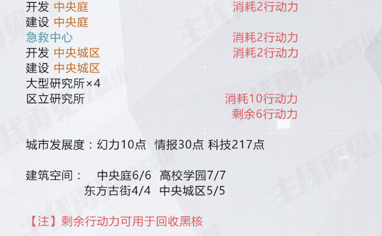 永远的7日之都安托涅瓦支线任务通关攻略详解