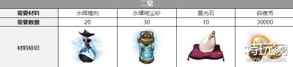 白夜极光米洁妮觉醒材料详解：从一觉到三觉所需材料清单
