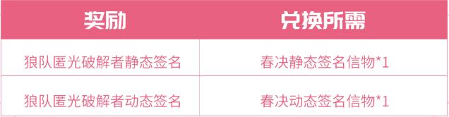 王者荣耀冠军签名信物详解：获取、使用与兑换全攻略