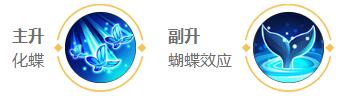 王者荣耀2024庄周最强六神装出装顺序详解