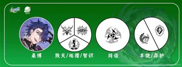 桑博的最佳战斗搭档与配队策略