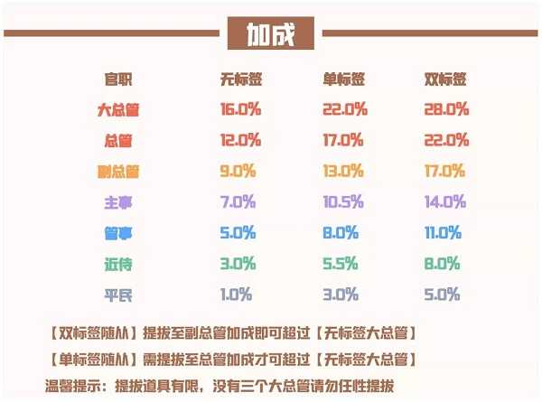 爱江山更爱美人：流光殿火舞黄沙搭配攻略