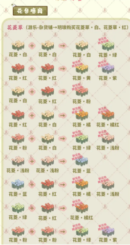 桃源深处有人家萝萝山花园玩法全解析