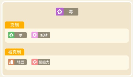 瓦斯弹精灵玩法全攻略：从进化到技能搭配，助你轻松掌握