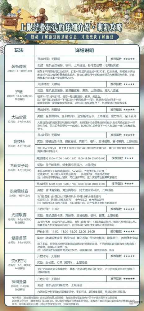 森之国度经验上限机制深度解析:上限与不上限经验如何选择?