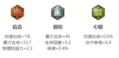 王者荣耀2024桑启最强六神装出装顺序详解与推荐