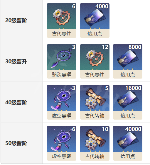 猎物的视线光锥深度解析
