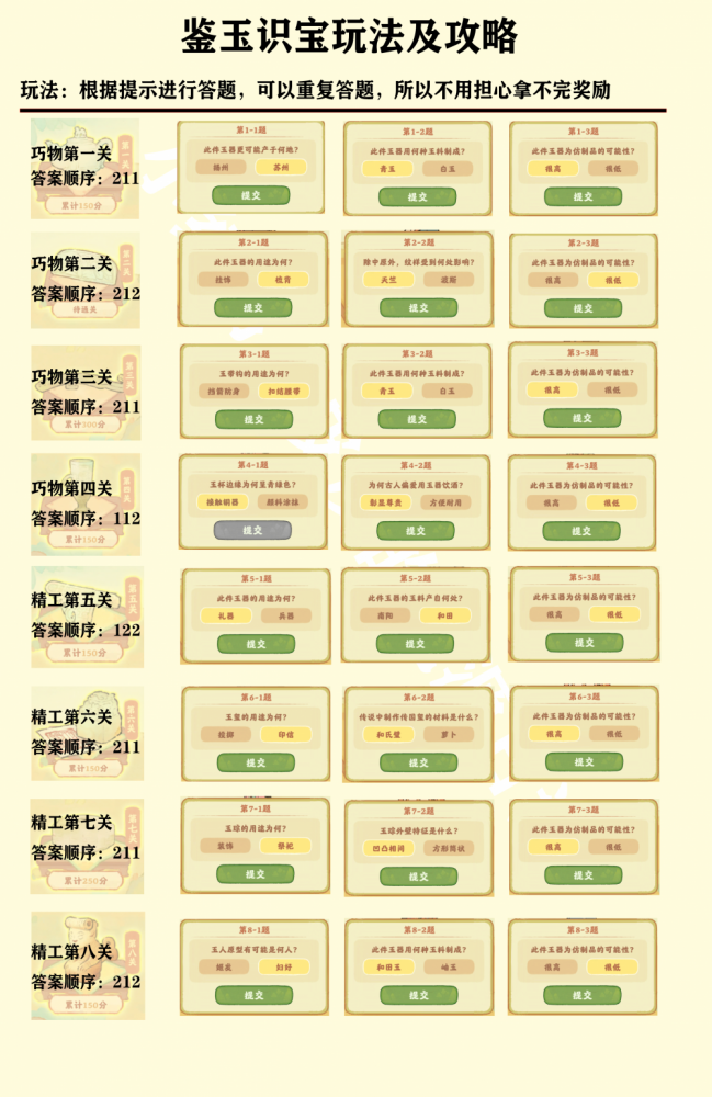 桃源深处有人家鉴玉识宝活动全攻略：20级开启，8关答案汇总