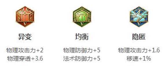 王者荣耀程咬金铭文搭配攻略：提升坦度与输出，附热门活动福利