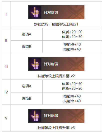 白荆回廊秩序囚笼烙痕的作用与图鉴解析
