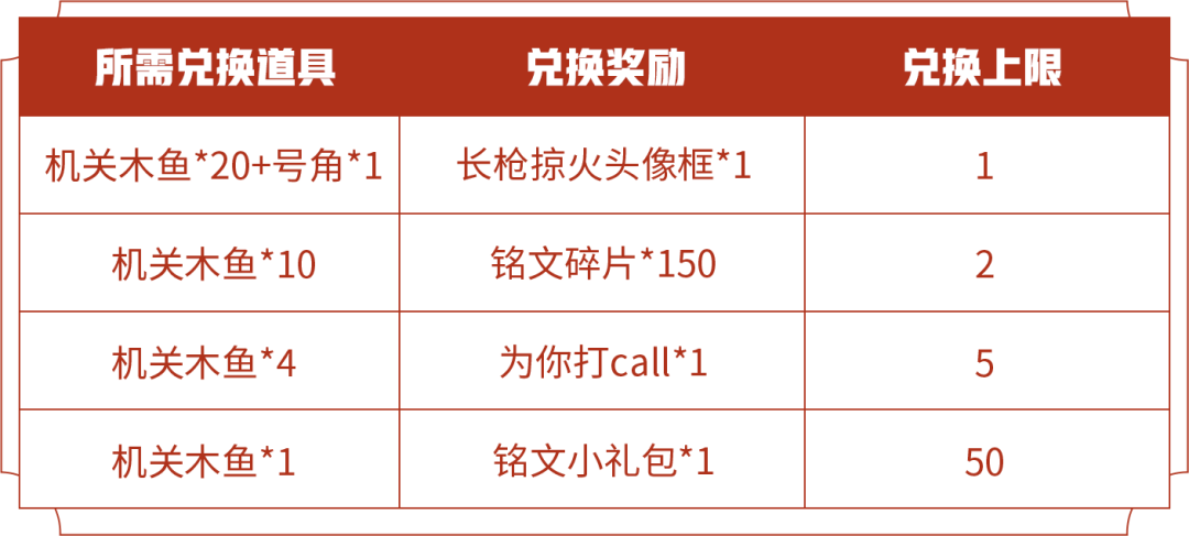 王者荣耀机关木鱼的作用与获取方法全解析