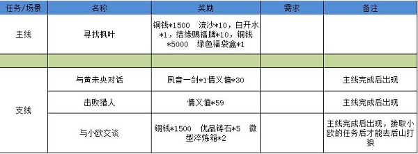 江湖悠悠狐仙庙通关心得与技巧分享
