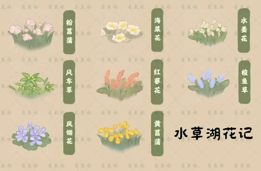 桃源深处有人家天池录收集图鉴全攻略