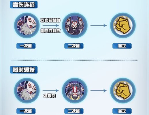 火影忍者手游：面具男连招秘籍，掌握抓人优势