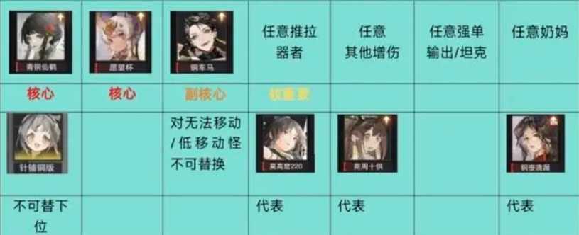 物华弥新流失射手队玩法全解析