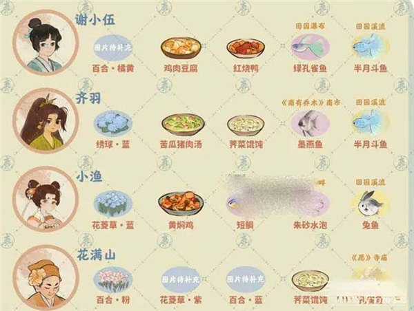 桃源深处有人家：村民喜好全解析