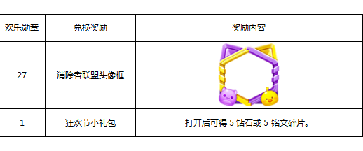 王者荣耀欢乐勋章兑换奖励全解析