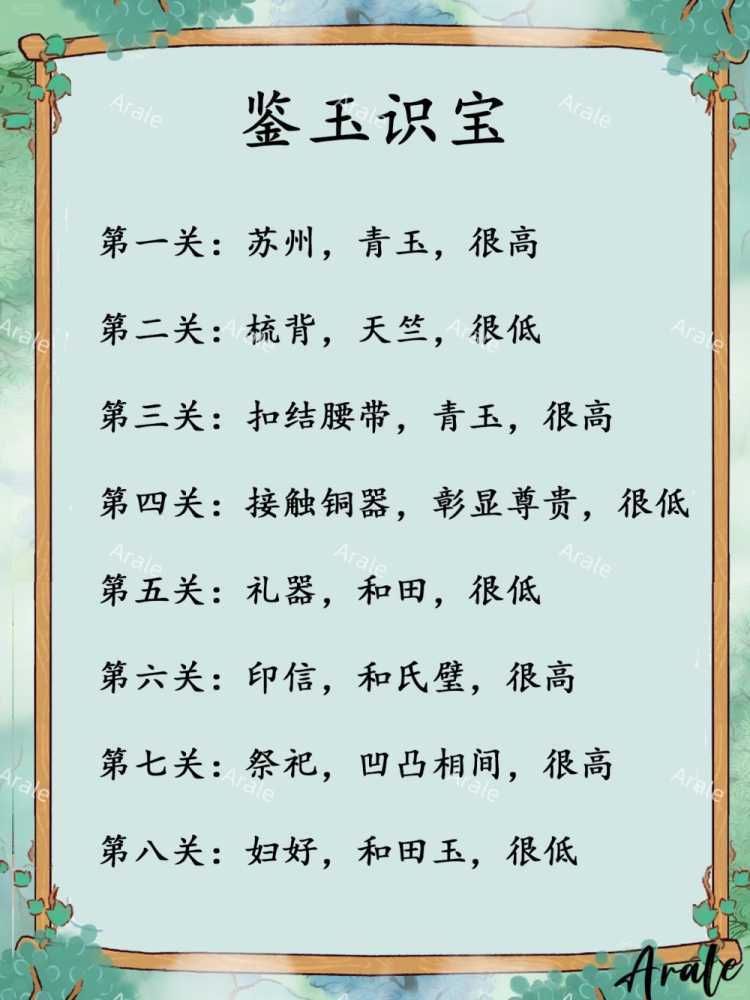 桃源深处有人家鉴玉识宝活动全攻略：20级开启，8关答案汇总