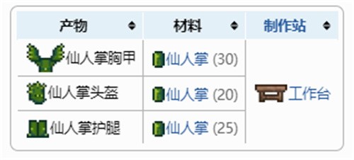 泰拉瑞亚仙人掌套装的获取方法与优势详解