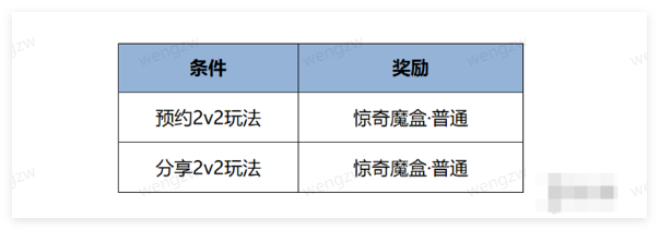 王者荣耀2025元宵节活动全攻略：福利、皮肤、玩法一网打尽