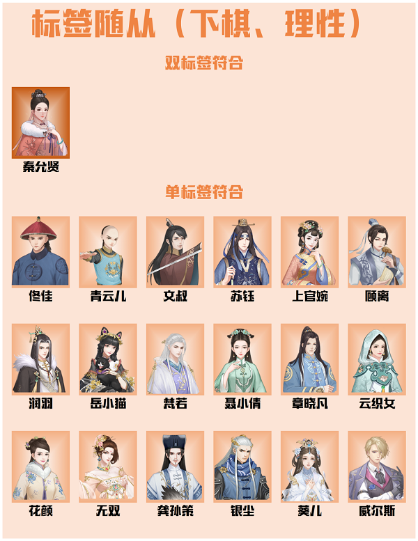 爱江山更爱美人：流光殿火舞黄沙搭配攻略