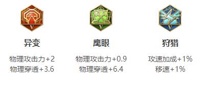 王者荣耀2024澜最强六神装出装顺序全解析