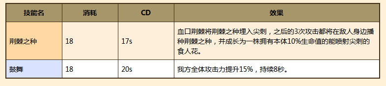 牧羊人之心辛普拉好用吗？食人花魔物娘的技能与培养建议
