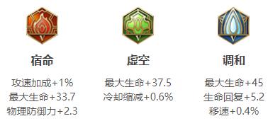 王者荣耀2024项羽最强六神装出装顺序详解与推荐