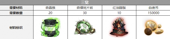 白夜极光欧缇三觉所需材料详解