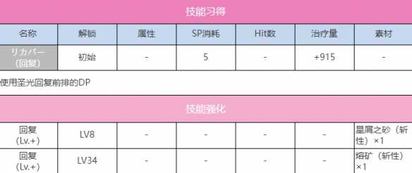 炽焰天穹A国见玉图鉴深度解析