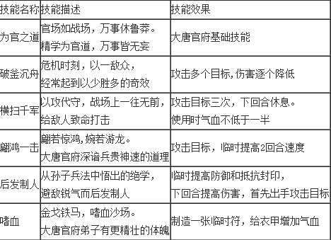 梦幻西游手游职业技能全解析