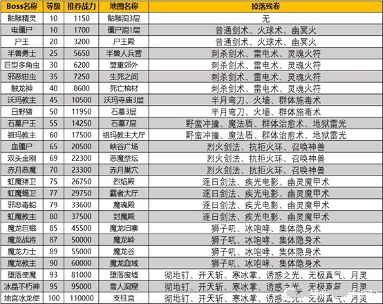 猪洞开荒技能激活全攻略：获取与升级策略