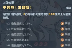 版本T0真灵强度排行一览